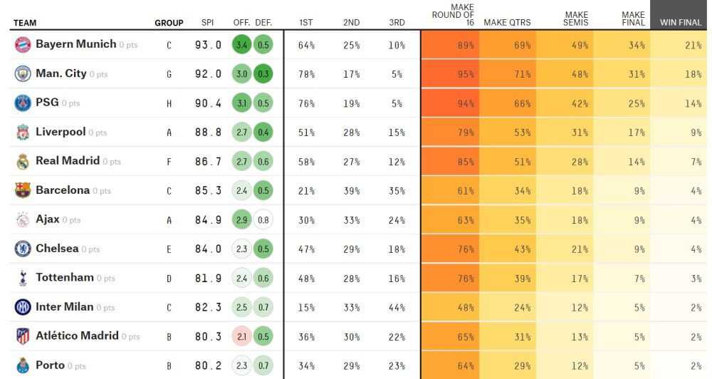 第76分钟，姆巴佩单刀球破门，但这球VAR介入，姆巴佩越位在先，进球无效。